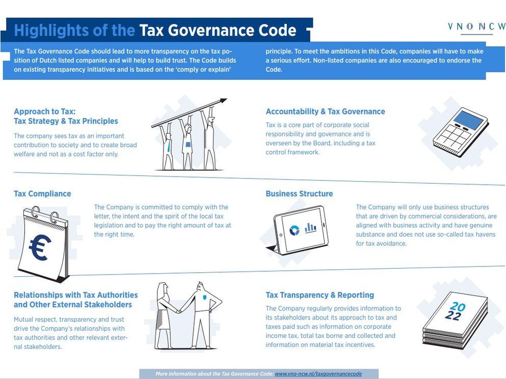 Forty Dutch multinationals embrace new Tax Governance Code
