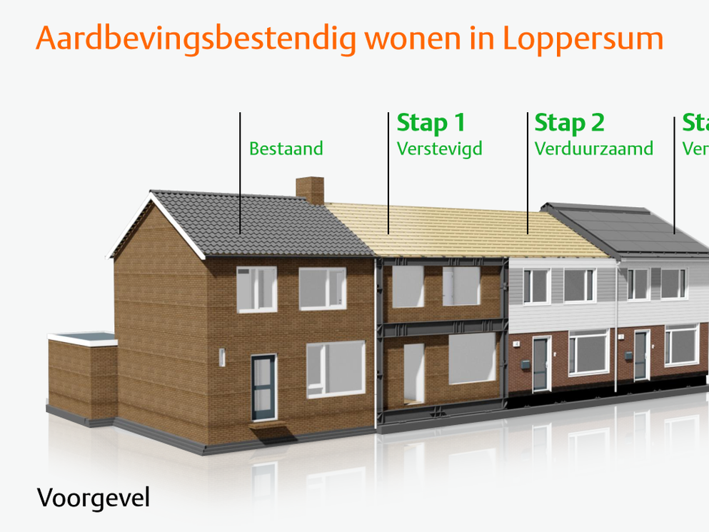 Aardbevingsbestendig wonen in Loppersum