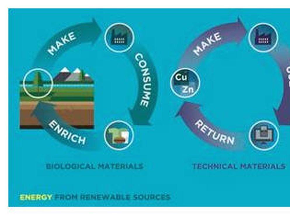 Energy from renewable sources