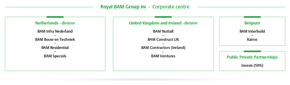 BAM Organisational Structure