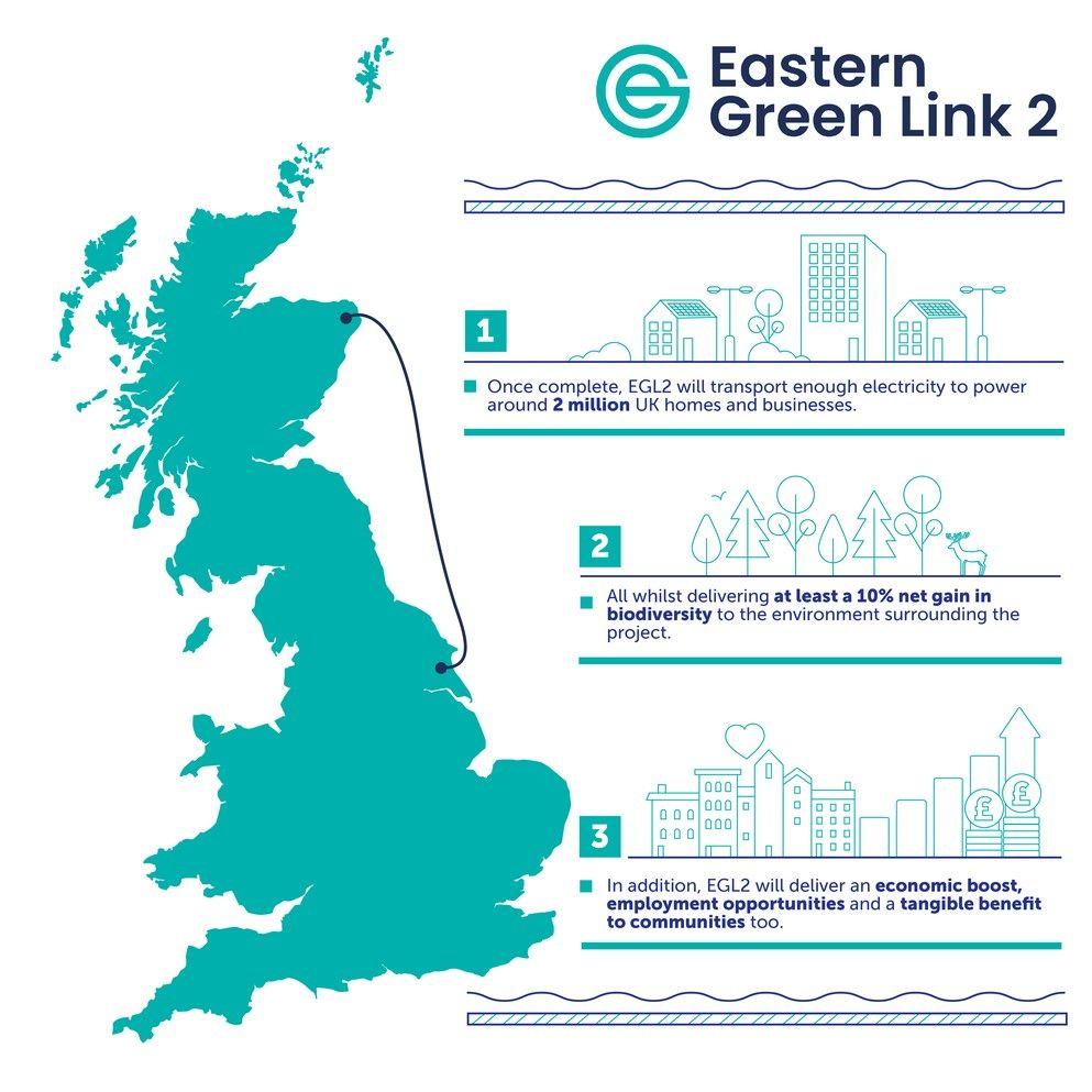 Infographic