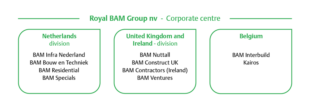 BAM Organisational Structure