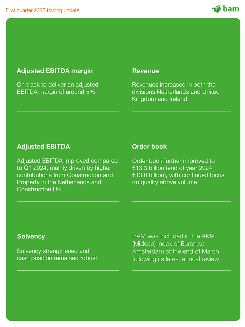 First quarter 2025 trading update