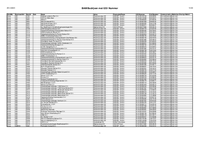 Lijst van BAM bedrijven met hun GS1- of GLN-nummer in PDF formaat